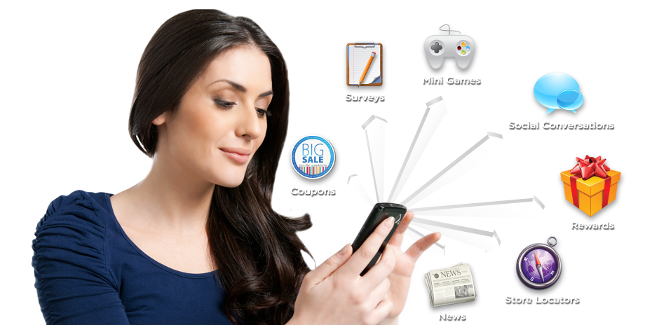 What is MRM?