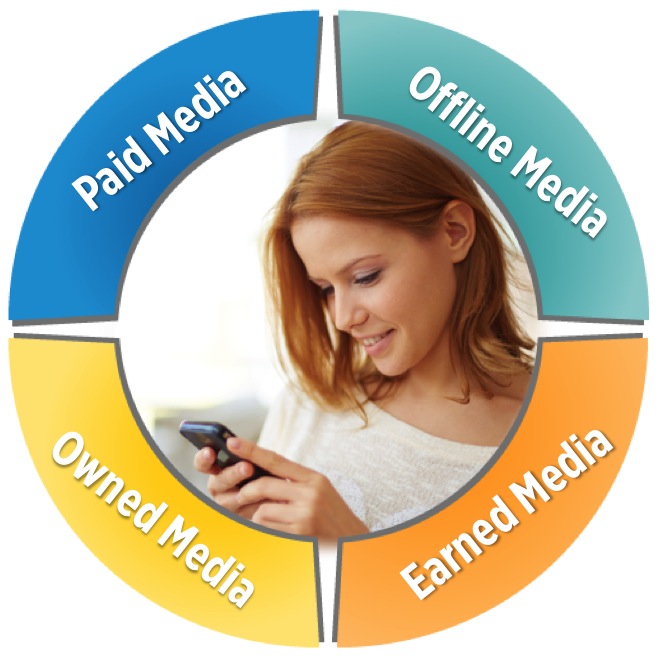 Digital Experiences Omni channel campaigns
