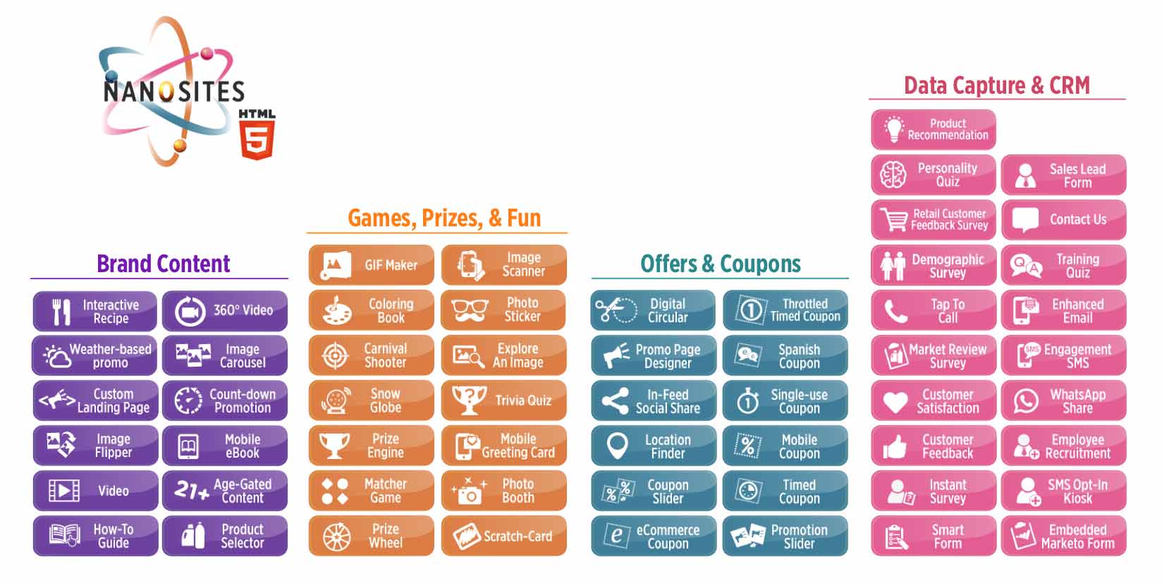 HTML5 digital content marketing turnkey coupons videos games brand CRM data capture quizzes platform