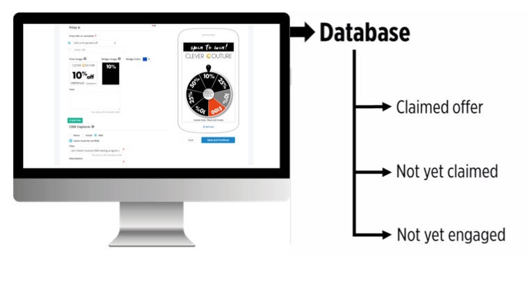 Oracle marketing Cloud CRM integration